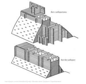 Схема строения Змиевых валов